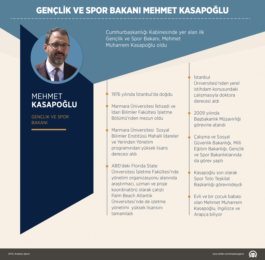 Gençlik ve Spor Bakanlığına Kasapoğlu getirildi