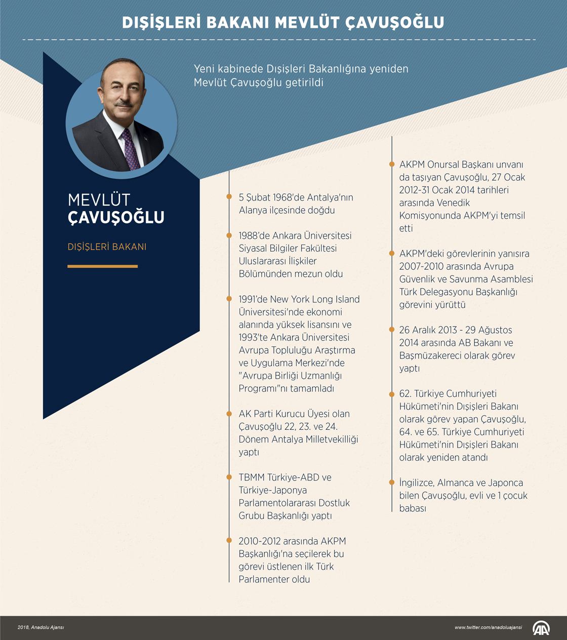 Çavuşoğlu, yeniden Dışişleri bakanı oldu