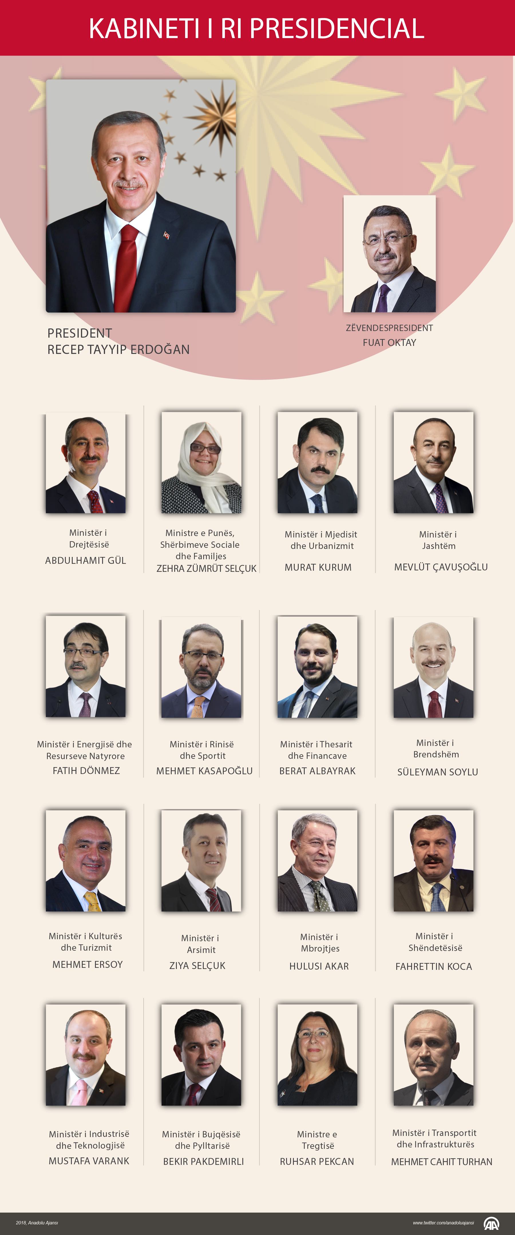 Erdoğan shpalos kabinetin e ri presidencial