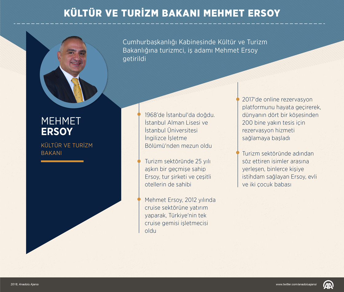 Kültür ve Turizm Bakanı Mehmet Ersoy oldu