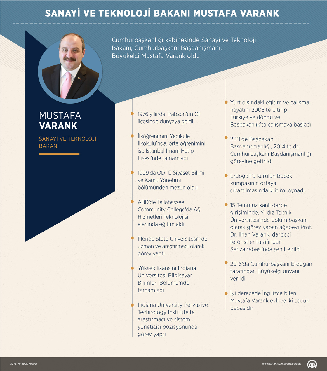 Mustafa Varank Sanayi ve Teknoloji Bakanı oldu