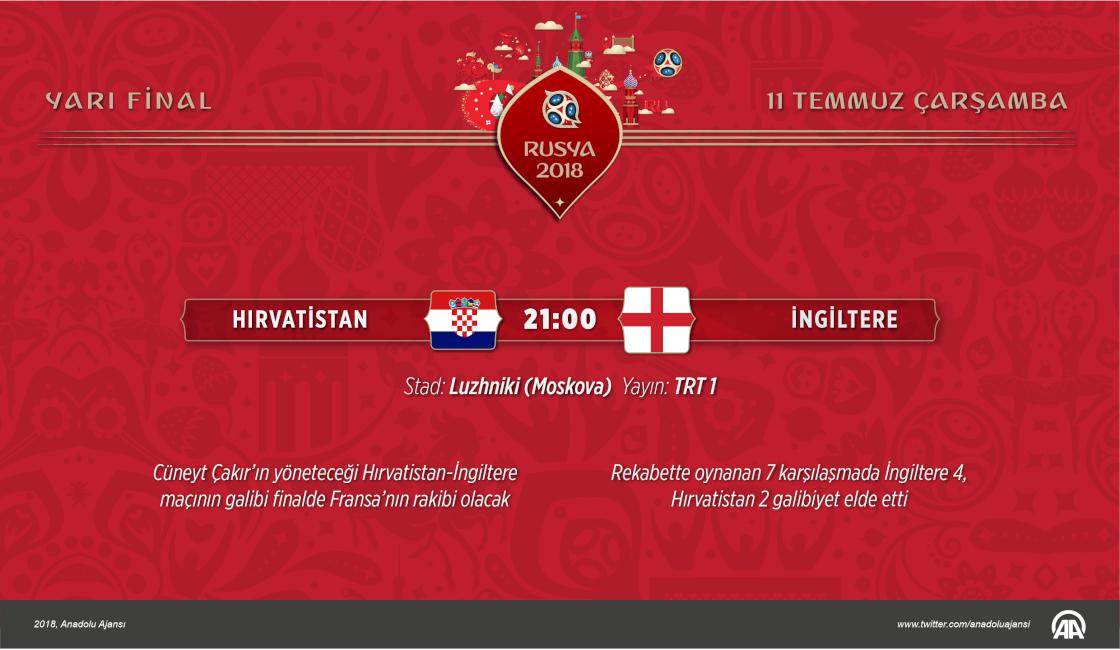 2018 FIFA Dünya Kupası