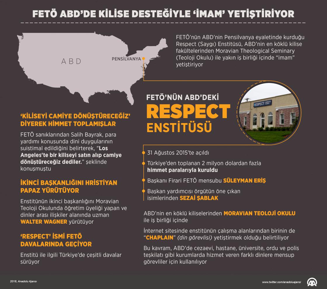 FETÖ ABD'de kilise desteğiyle “imam” yetiştiriyor