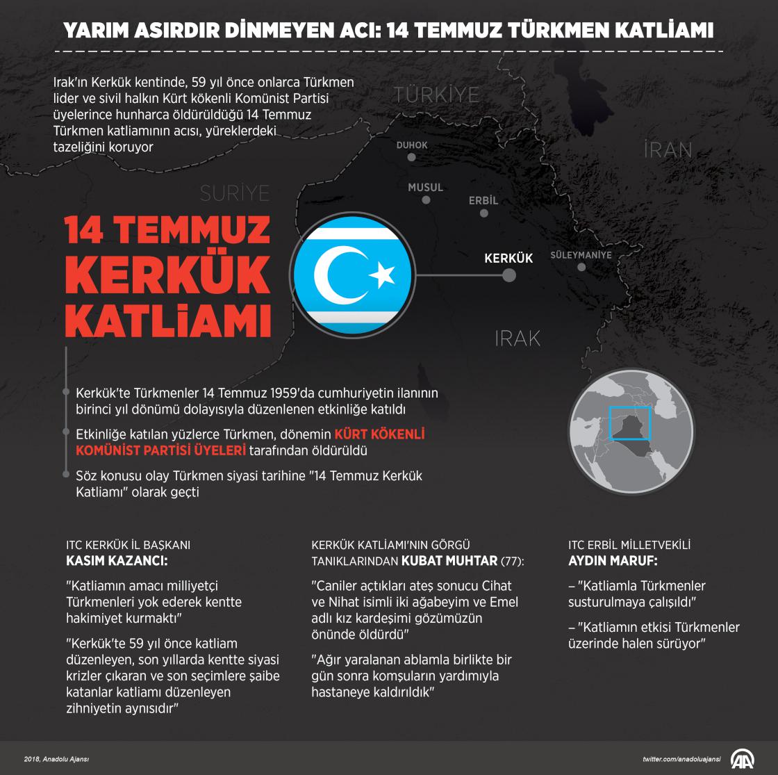 Yarım asırdır dinmeyen acı: 14 Temmuz Türkmen katliamı