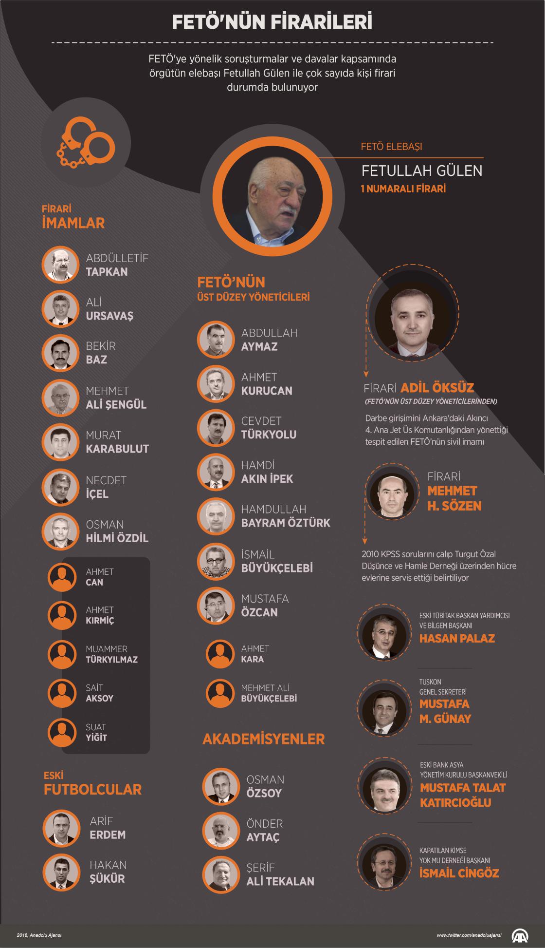 FETÖ'nün firarileri