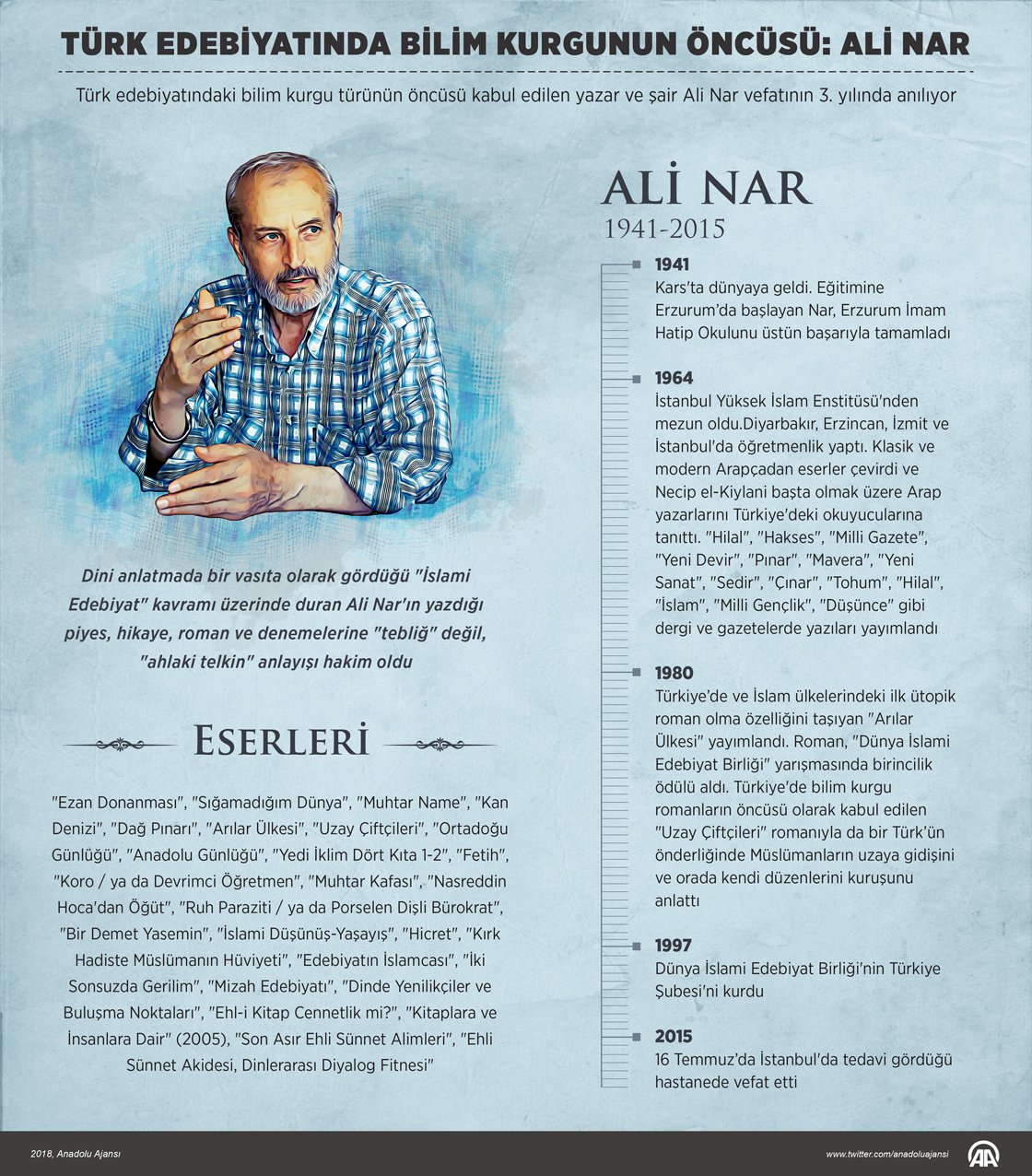 Türk edebiyatında bilim kurgunun öncüsü: Ali Nar