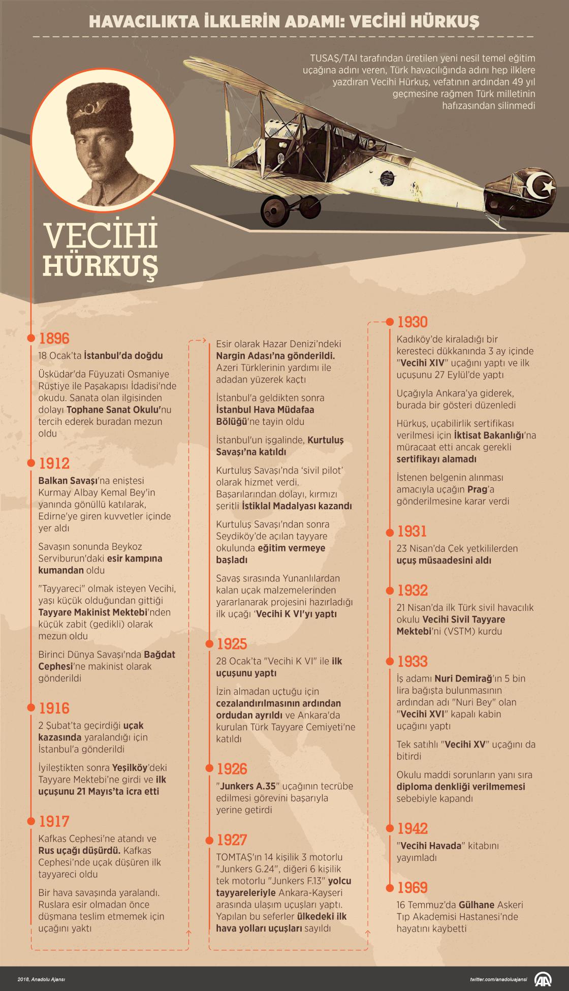 Havacılıkta ilklerin adamı: Vecihi Hürkuş