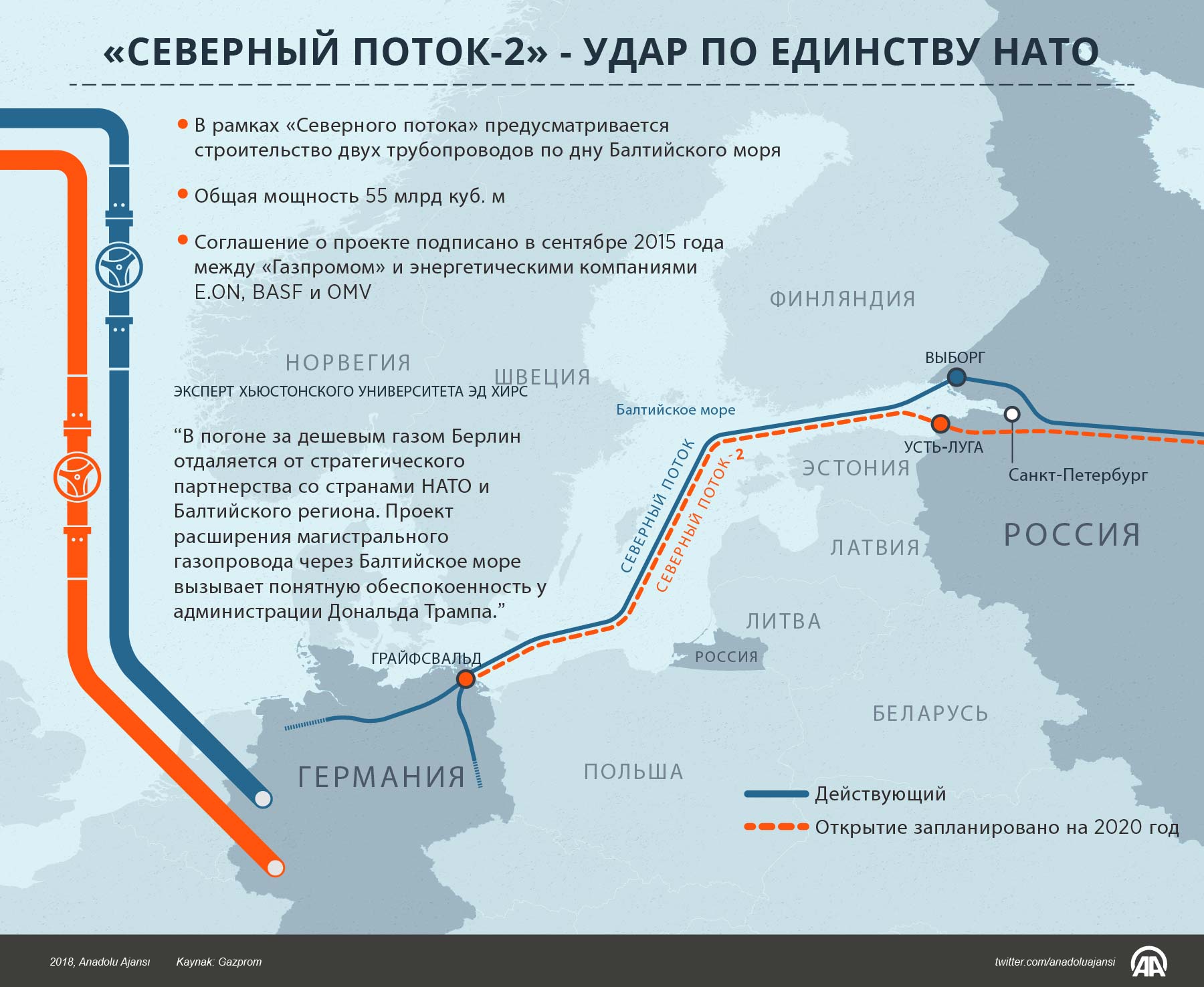 Схема северного потока