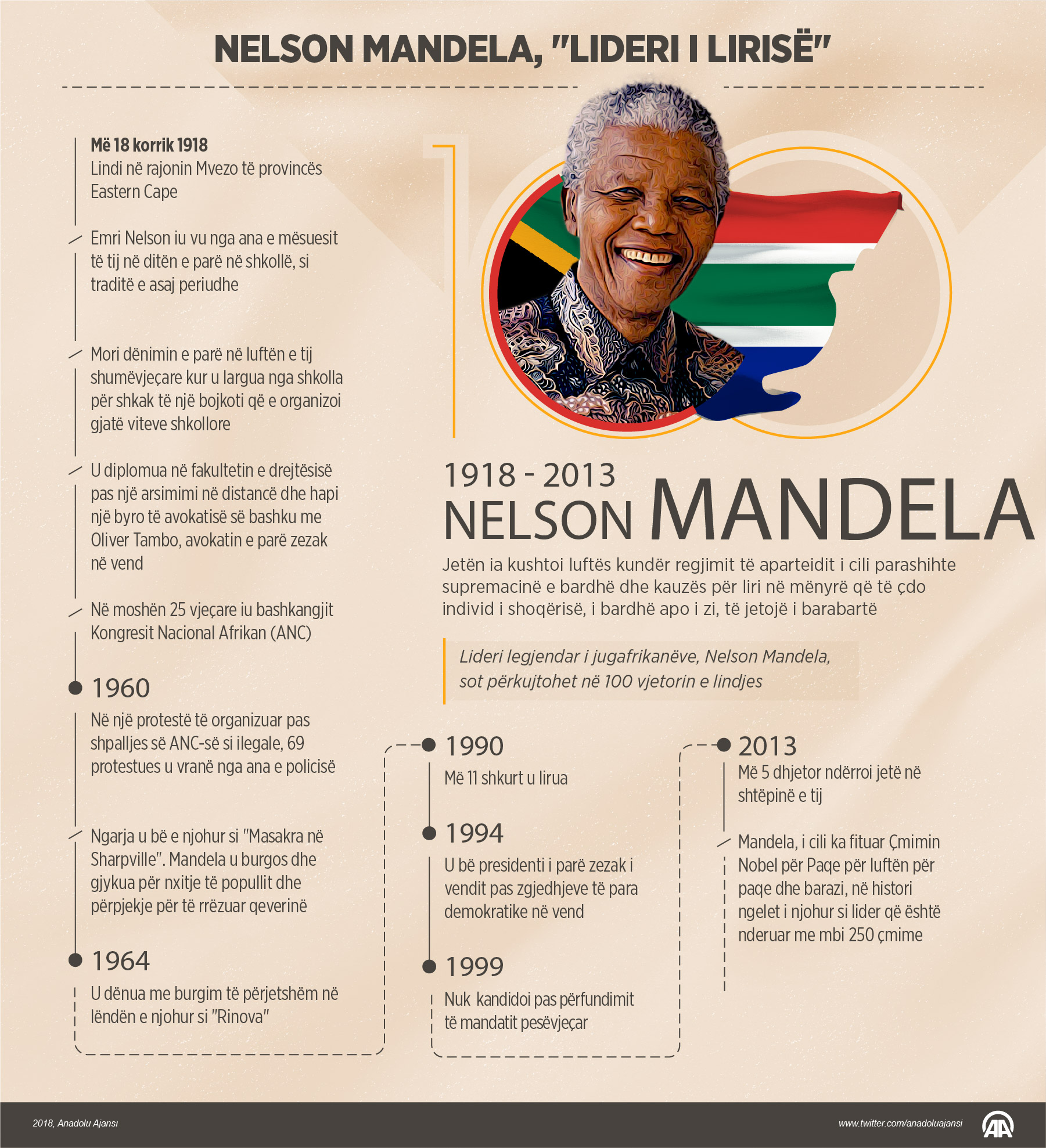 Mandela, lideri i lirisë, përkujtohet në 100 vjetorin e lindjes