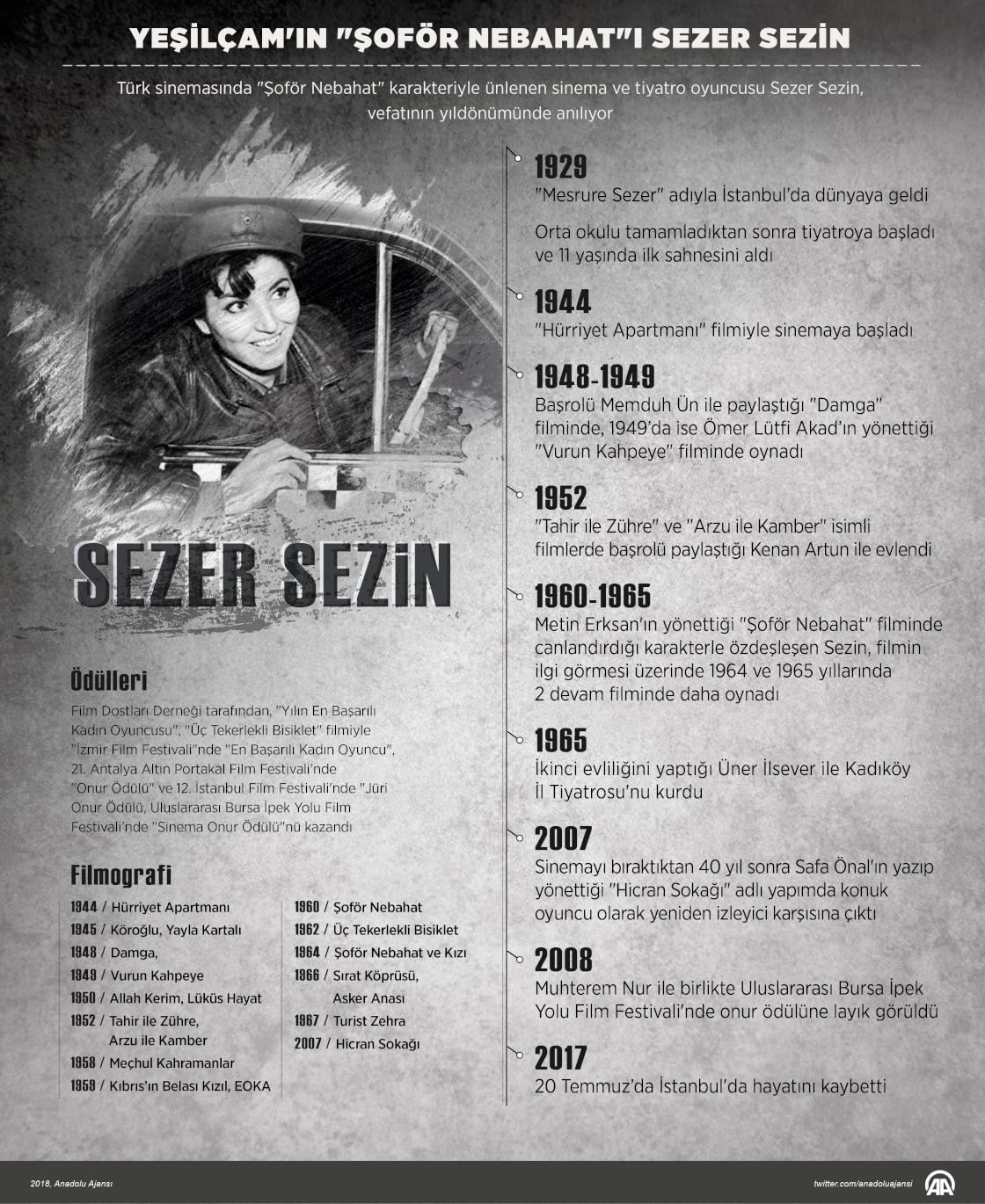 Yeşilçam'ın "Şoför Nebahat"ı Sezer Sezin anılacak