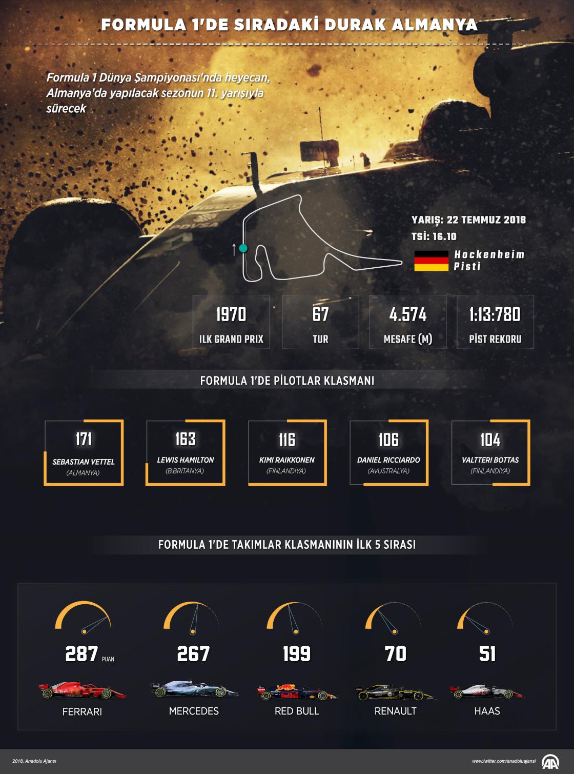 Formula 1'de sıradaki durak Almanya