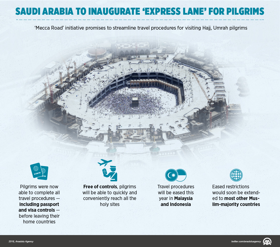 Saudi Arabia to inaugurate ‘express lane’ for pilgrims