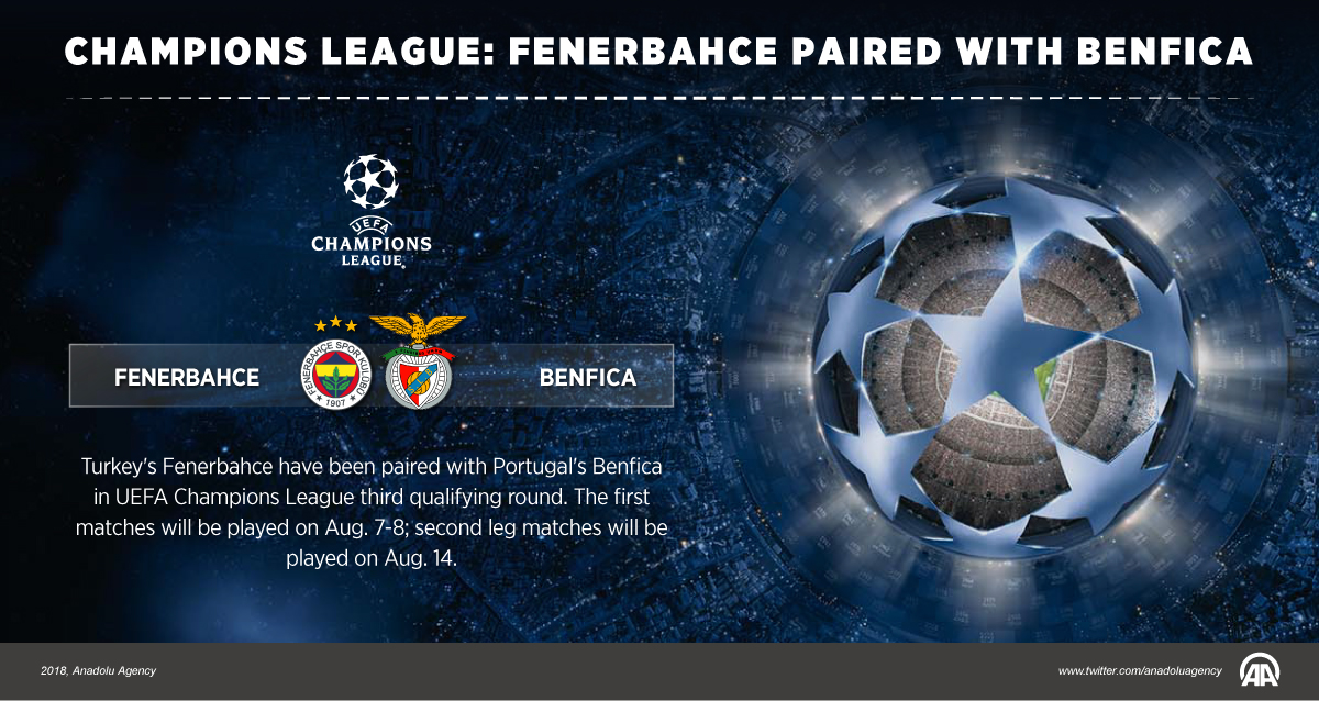 Champions League: Fenerbahce paired with Benfica