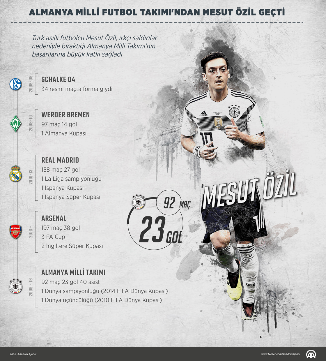 Almanya Milli Futbol Takımı'ndan Mesut Özil geçti