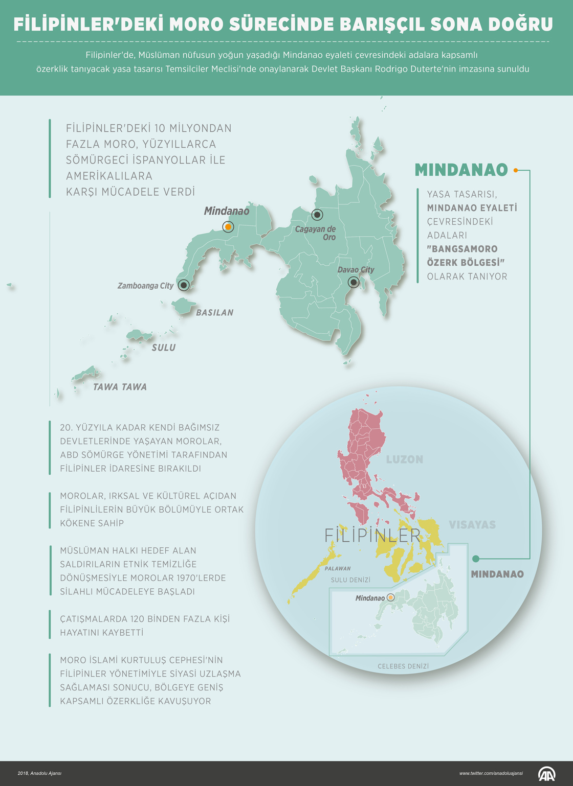 Filipinler'de Bangsamoro tasarısı mecliste onaylandı