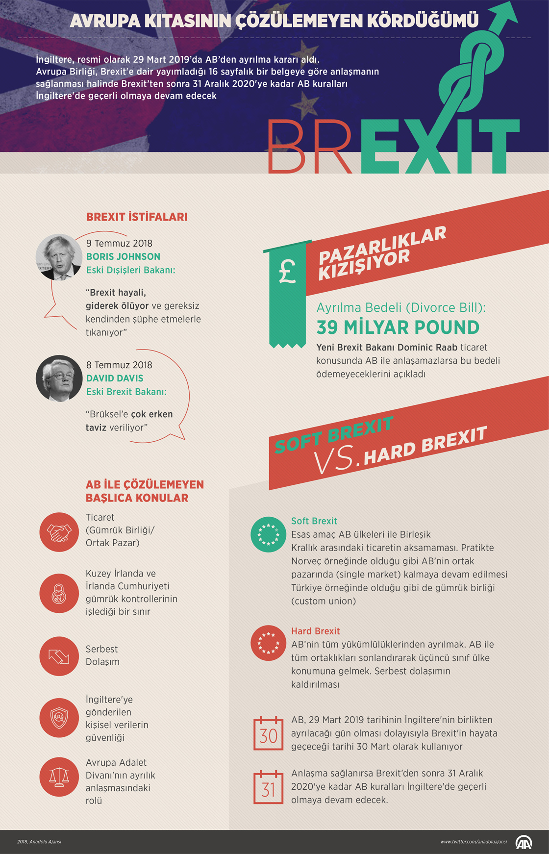 Avrupa Kıtasının çözülemeyen kördüğümü Brexit