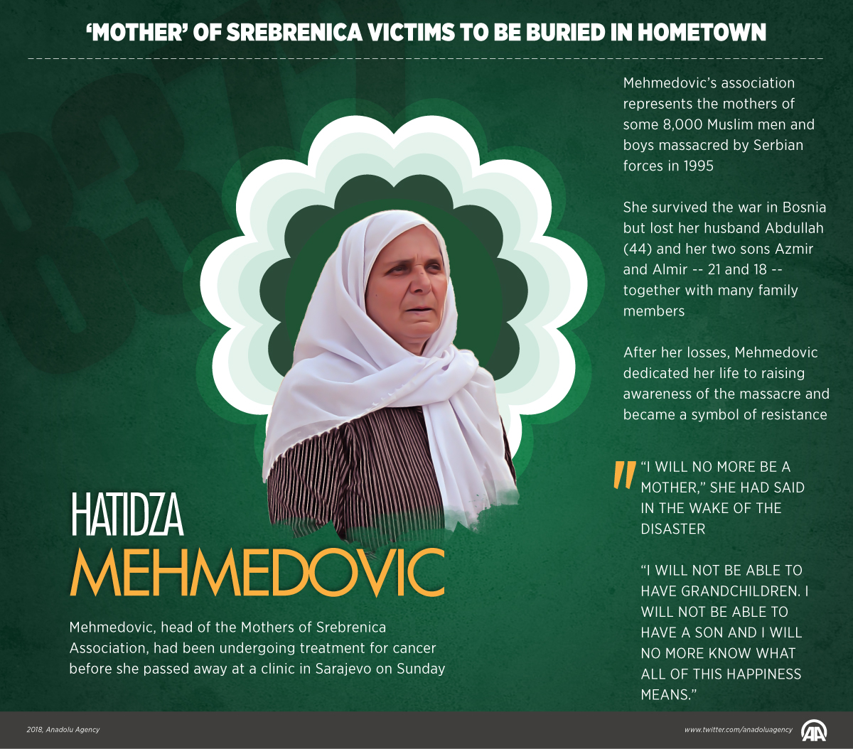 ‘Mother’ of Srebrenica victims to be buried in hometown