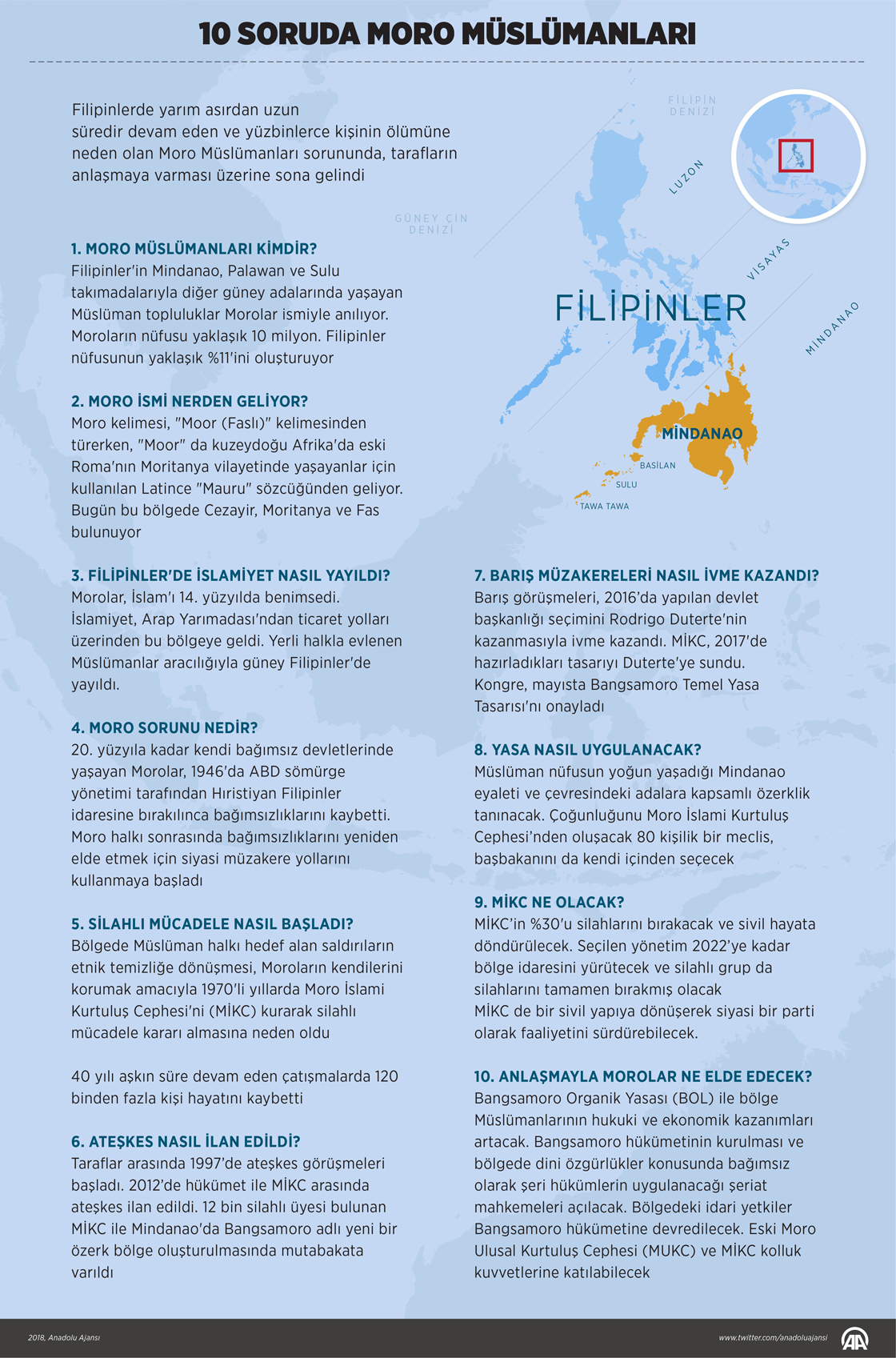 10 soruda Moro Müslümanlarına özerklik
