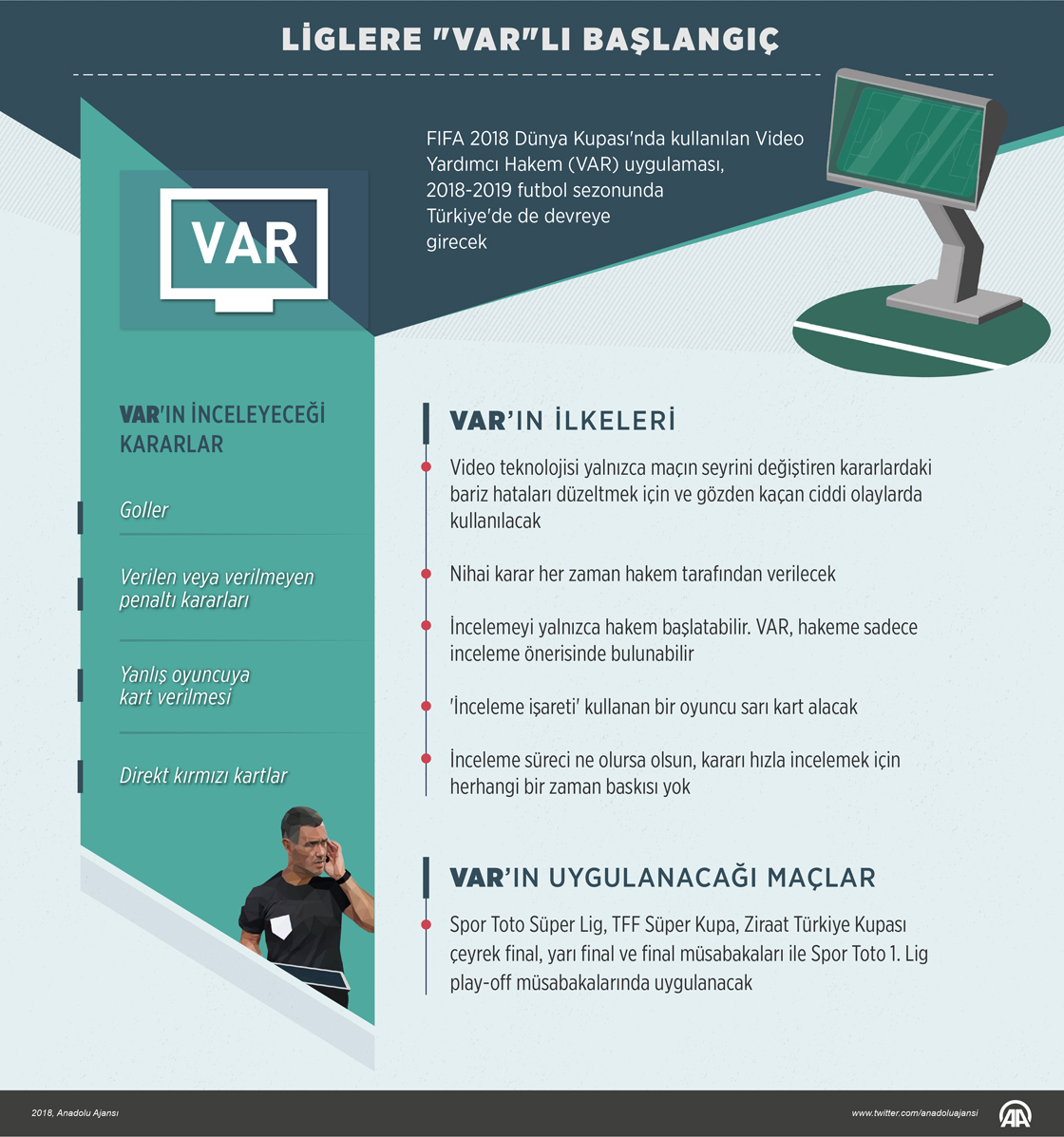 Liglere 'VAR'lı başlangıç