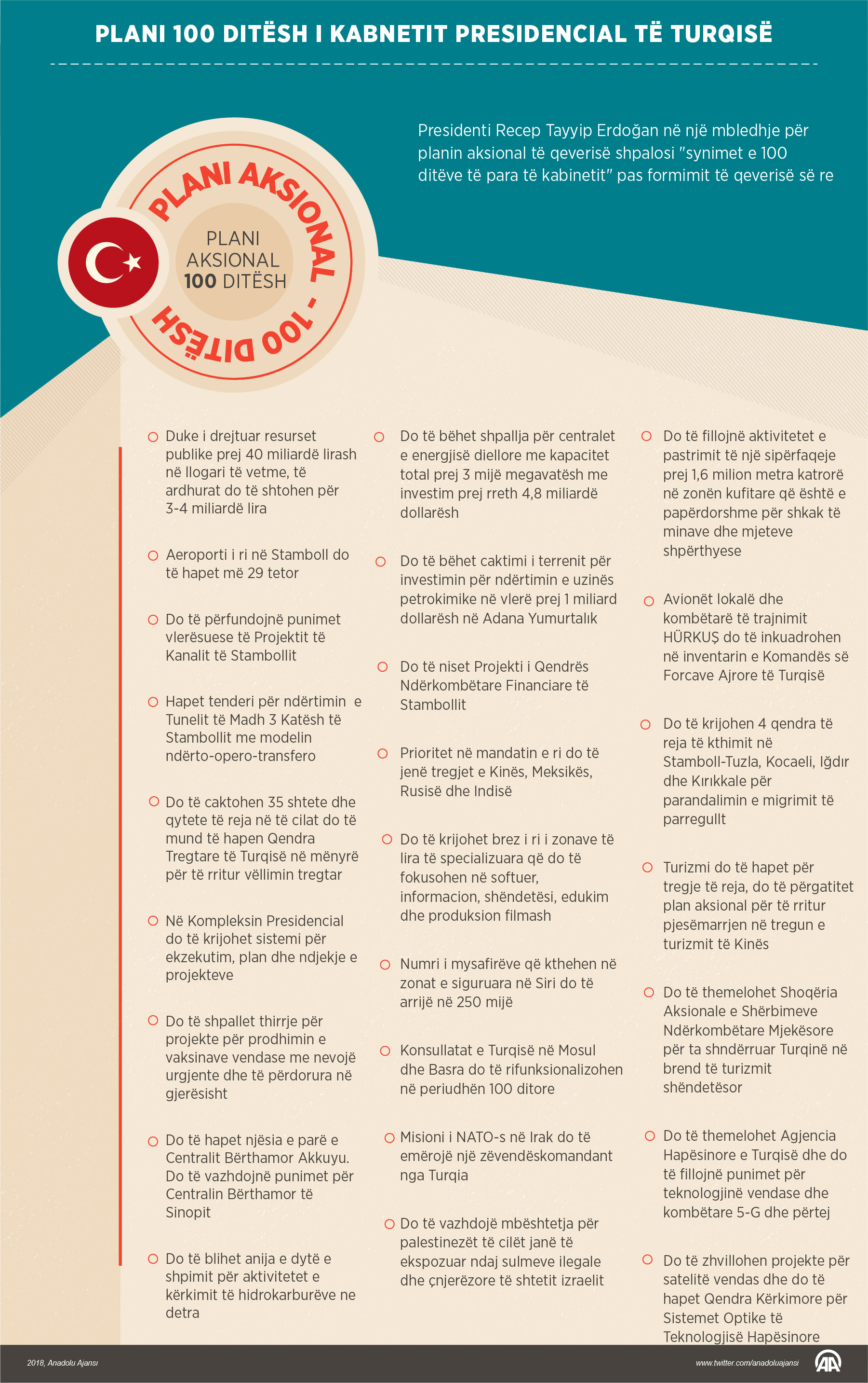 Erdoğan shpalos planin 100 ditësh të Kabinetit Presidencial