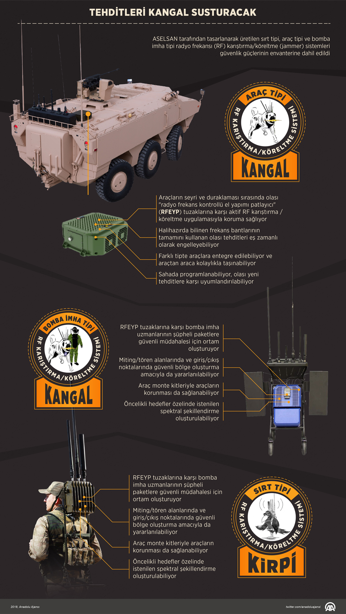 Tehditleri 'Kangal' susturacak