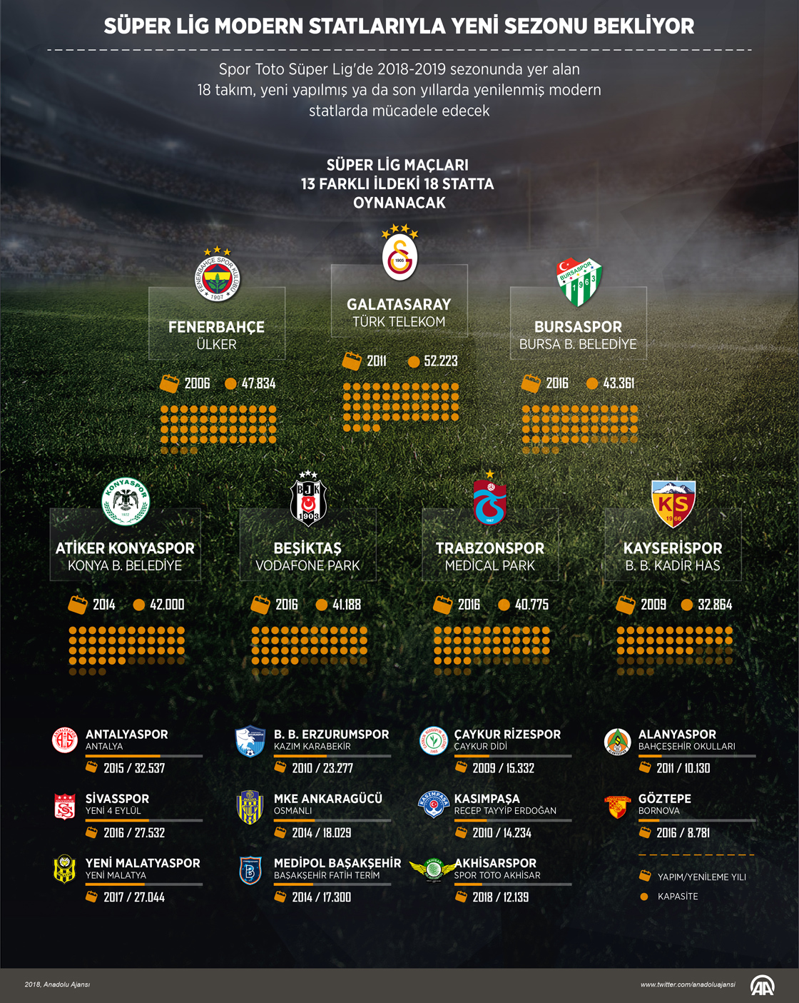 Süper Lig modern statlarıyla yeni sezonu bekliyor
