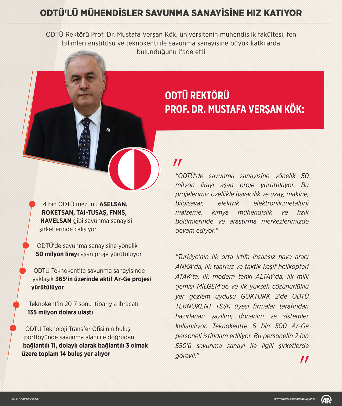 ODTÜ'lü mühendisler savunma sanayisine hız katıyor 