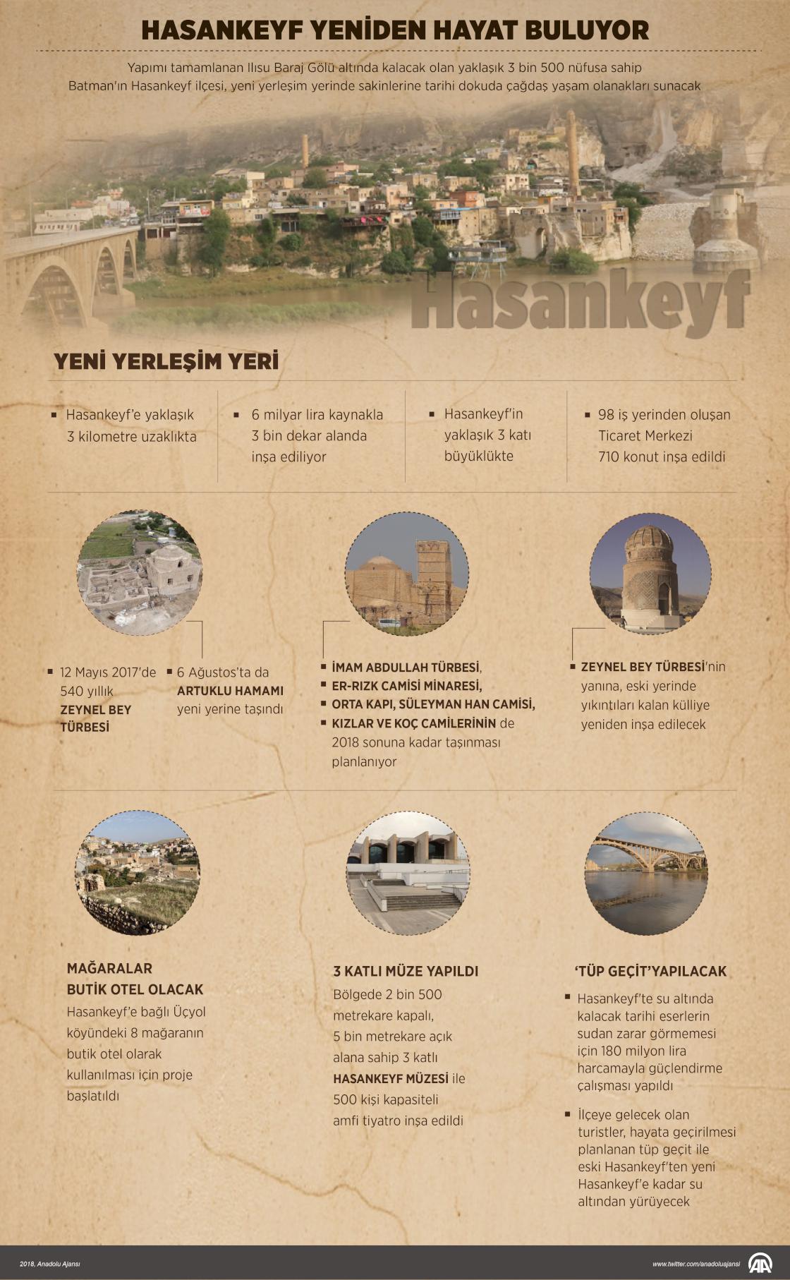 Hasankeyf yeniden hayat buluyor