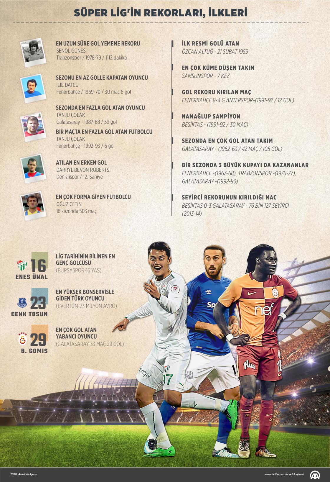Süper Lig'in rekorları, ilkleri