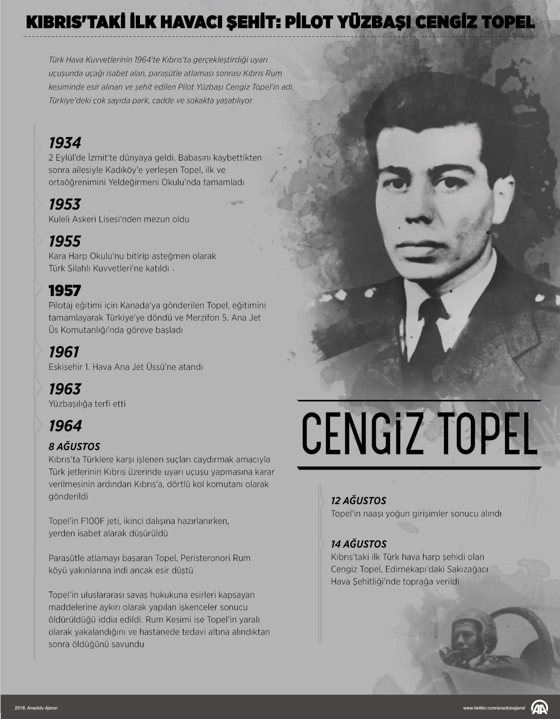 Anadolu Ajansı