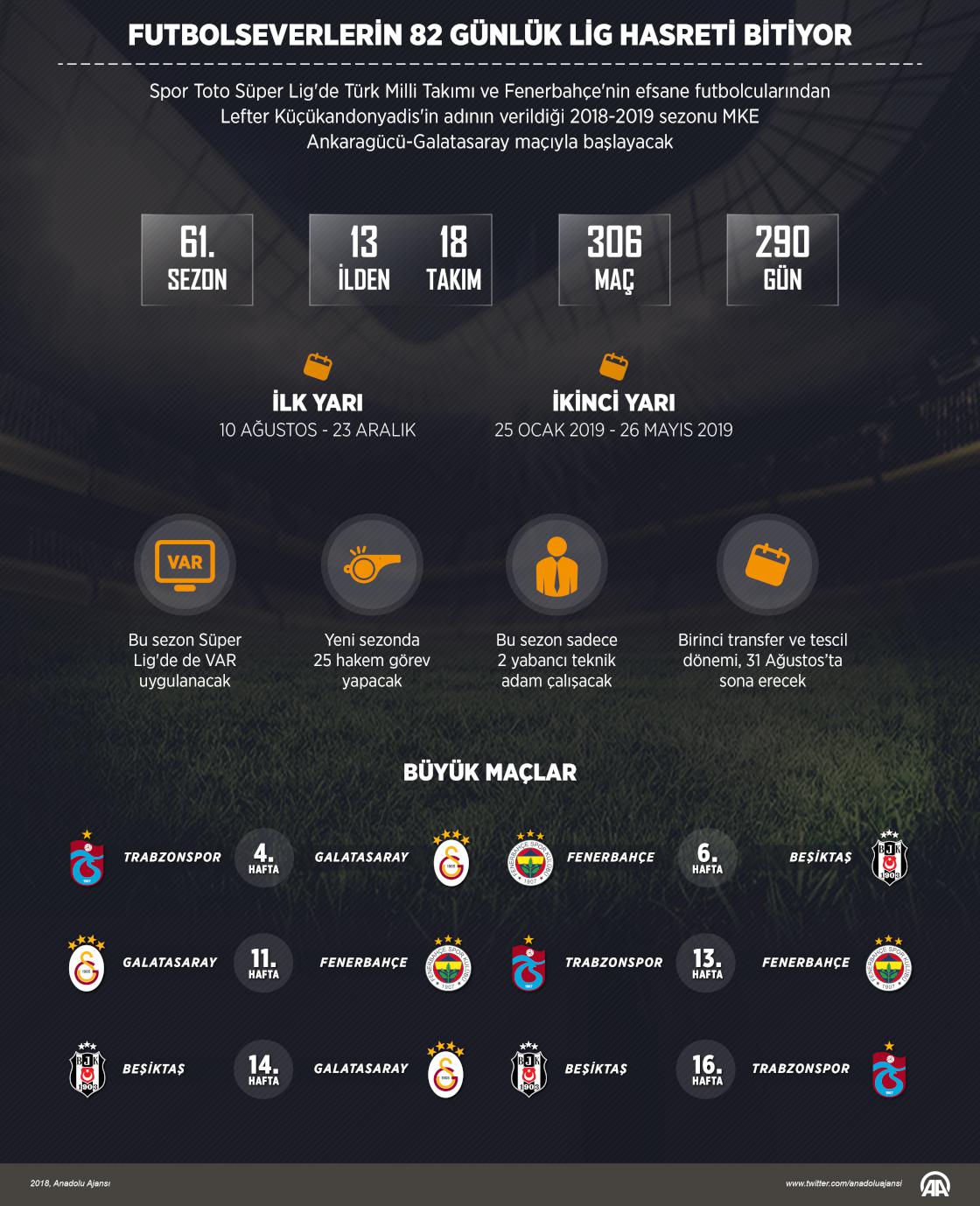 Futbolseverlerin 82 günlük lig hasreti bitiyor