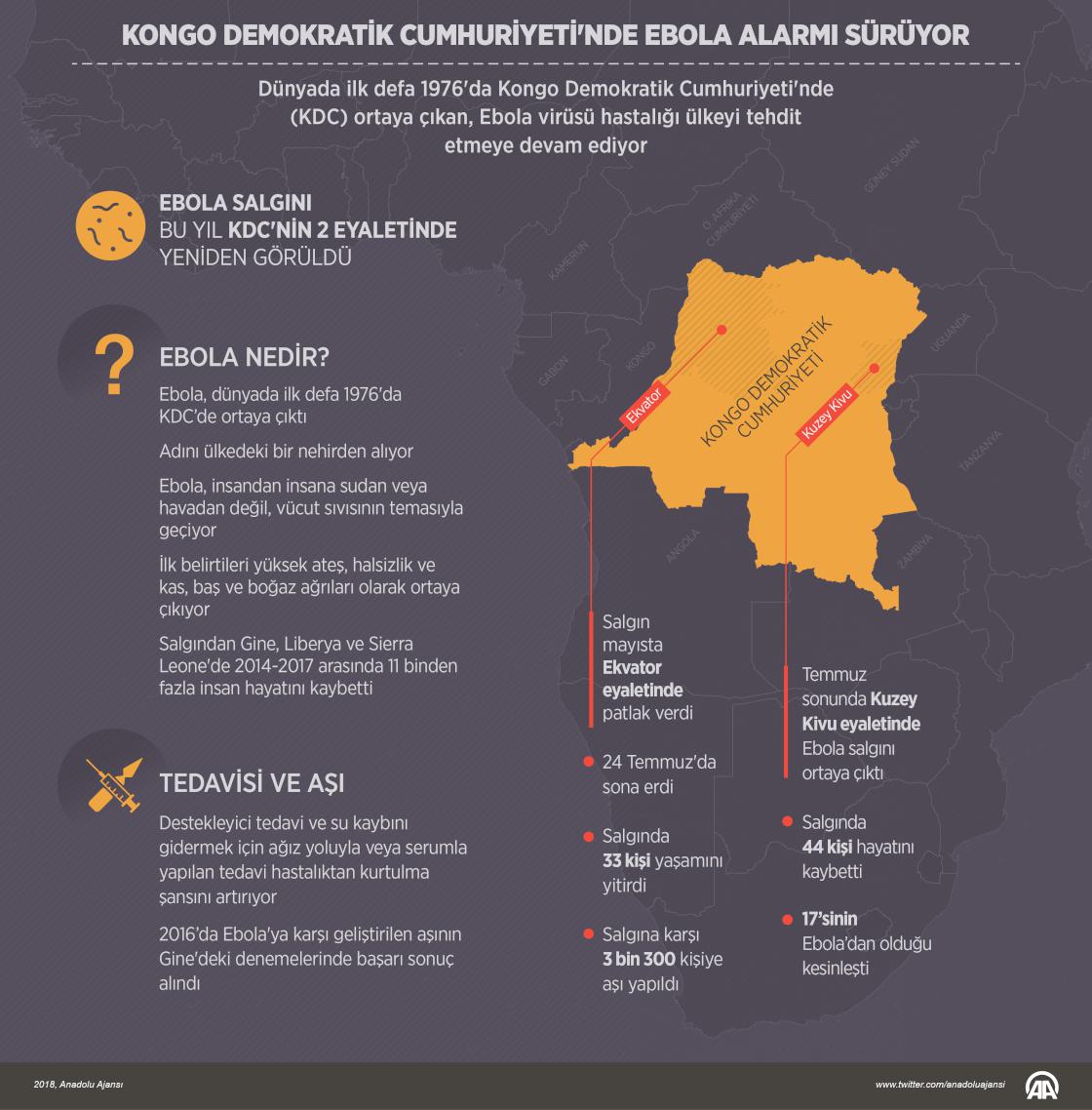 Ebola Hastalığı Belirtileri ve Tedavisi Ebola Hastalığı Belirtileri ve Tedavisi