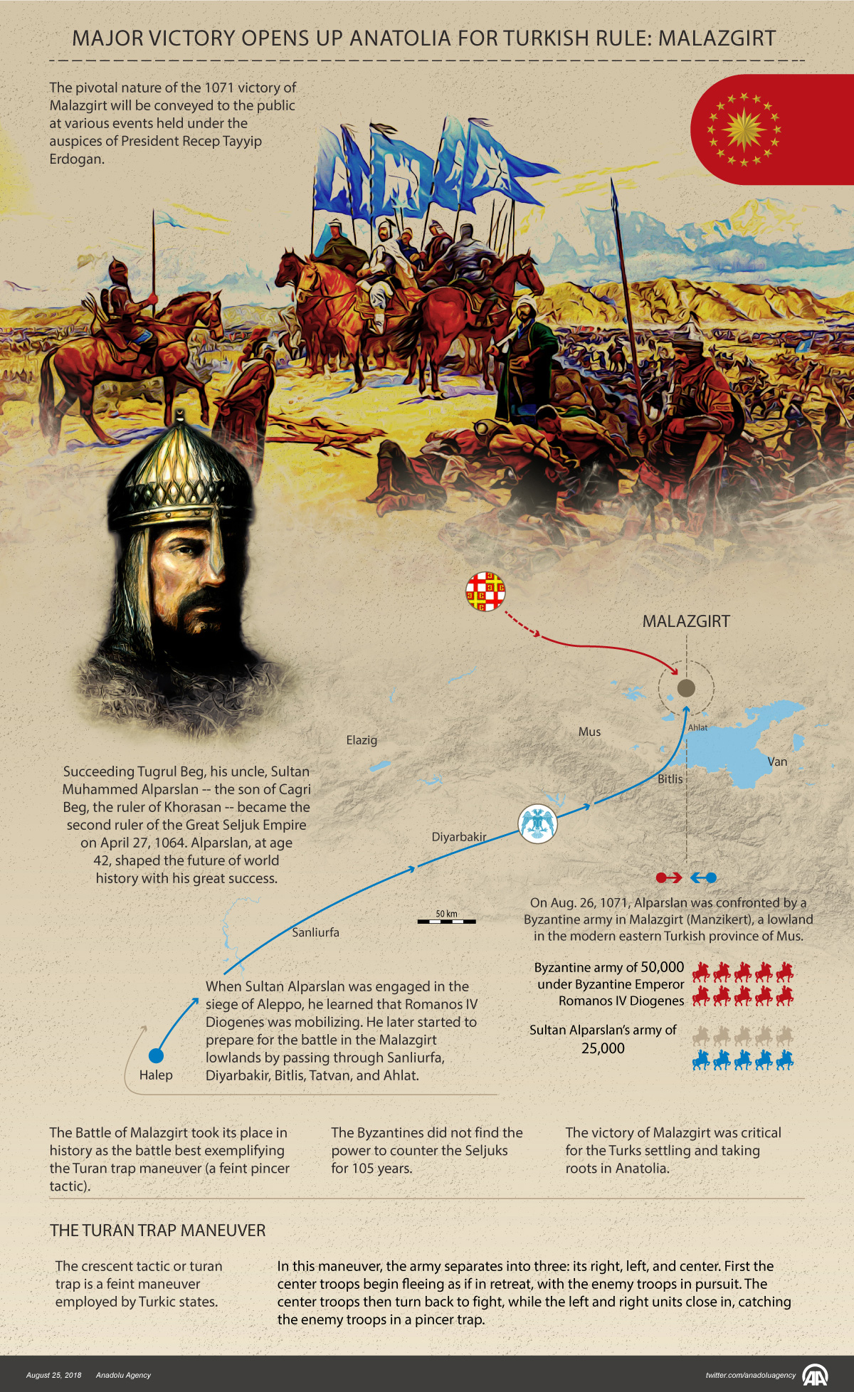 Major victory opens up Anatolia for Turkish rule: Malazgirt