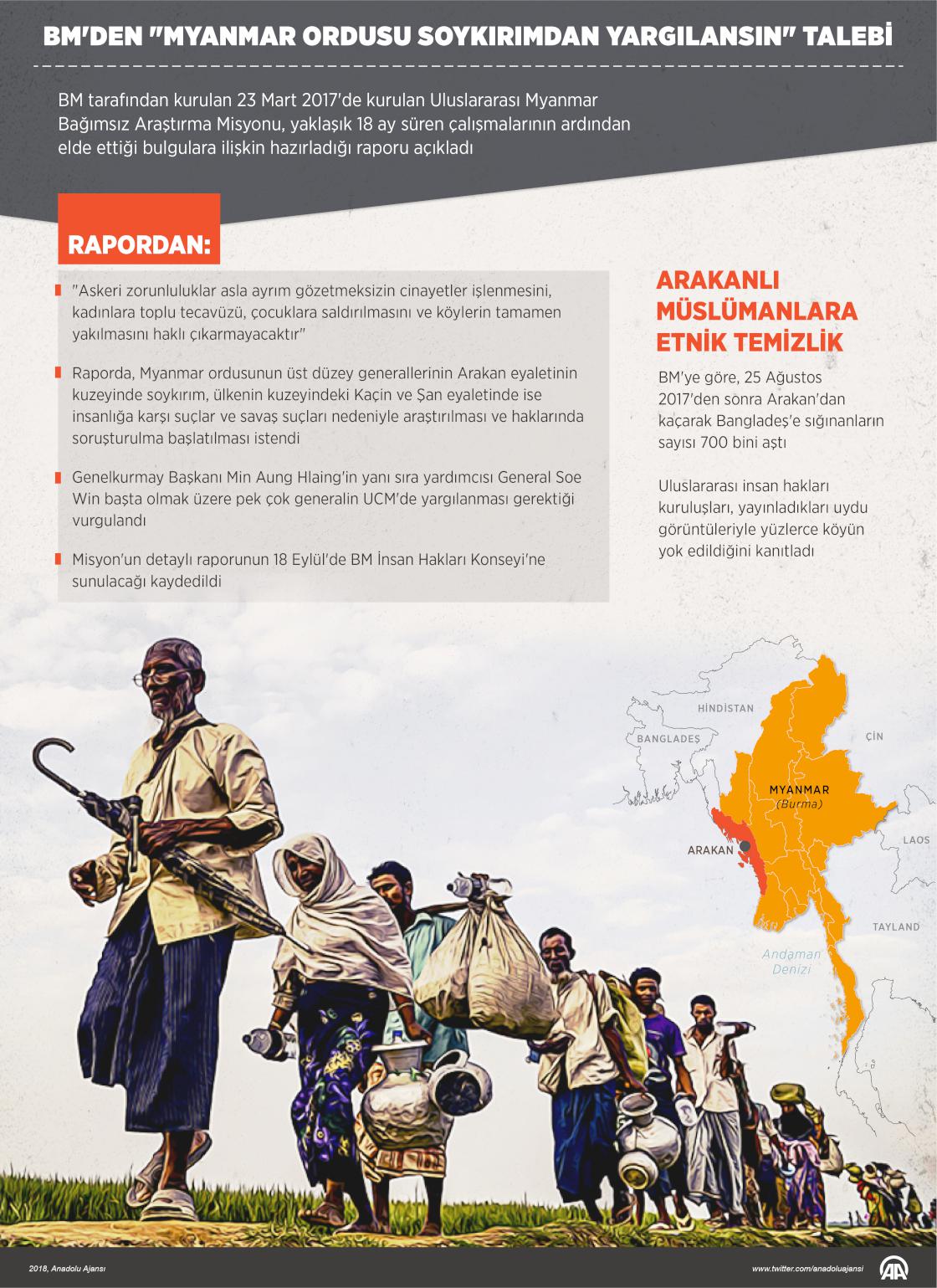 BM'den "Myanmar ordusu soykırımdan yargılansın" talebi