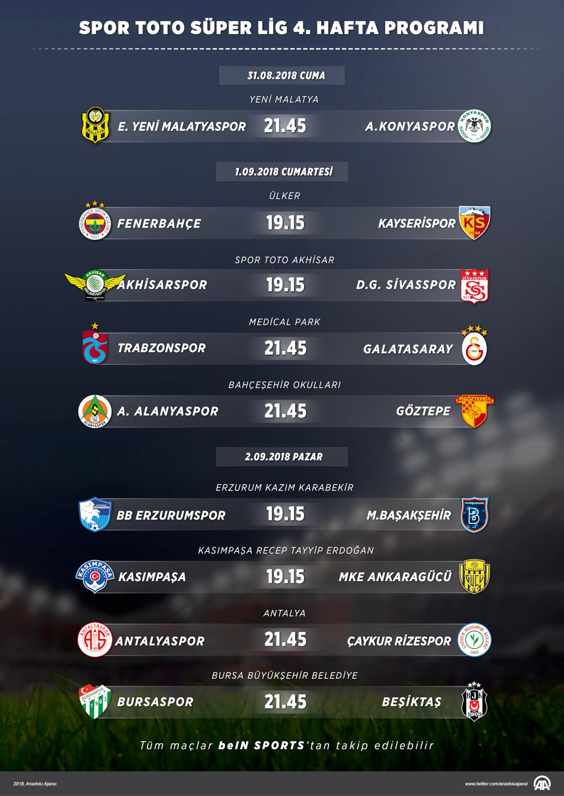 Spor Toto Süper Lig 4.Hafta Programı