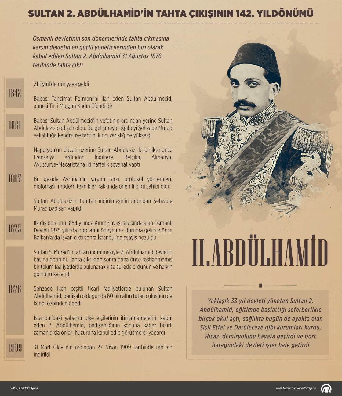 Sultan 2. Abdülhamid'in tahta çıkışının 142. yılı