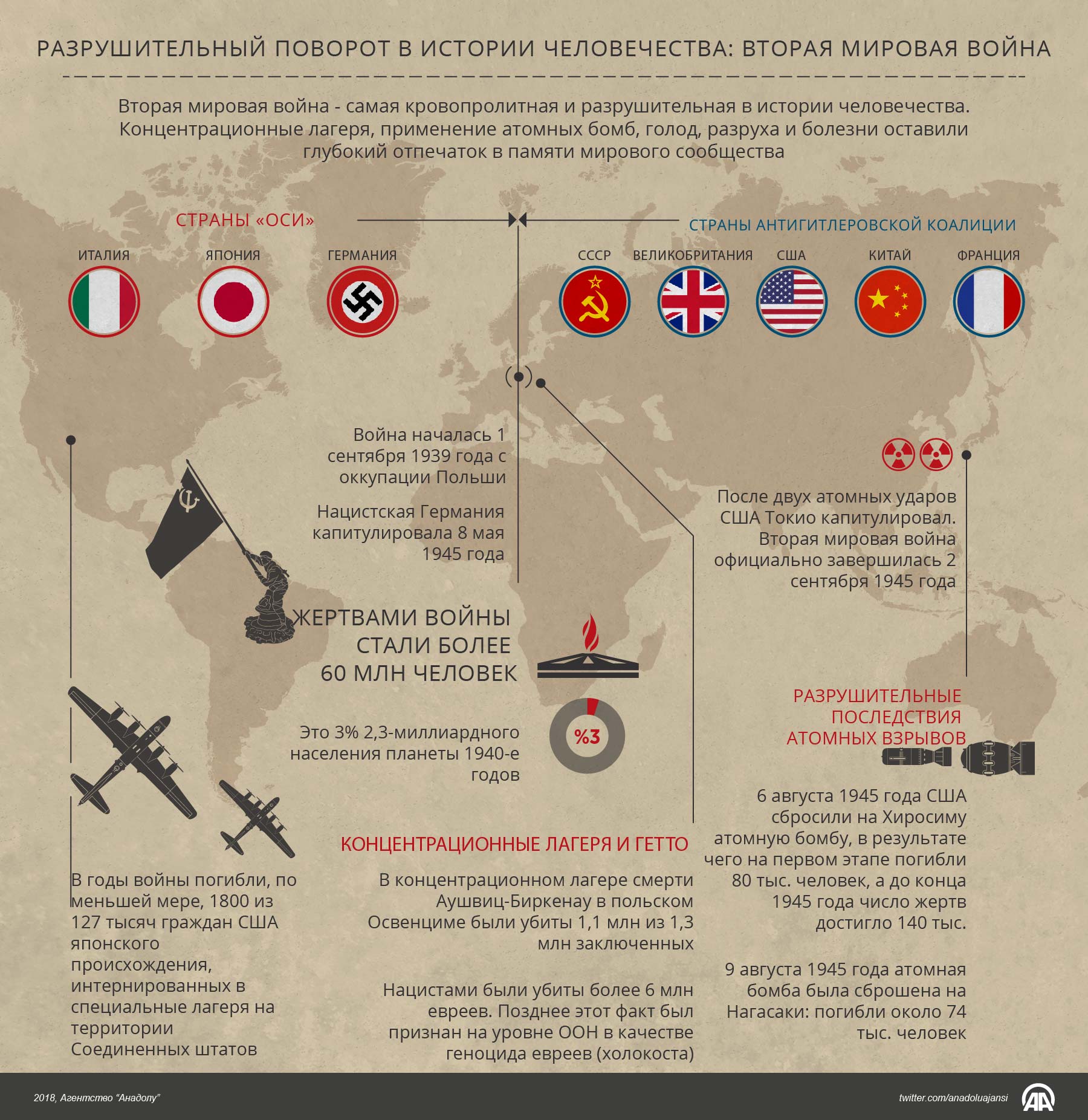 Самые кровопролитные. Самая кровопролитная война в истории. Самая кровопролитная война в истории России. Самые кровавые войны таблица. Самая Кровавая война в истории человечества.