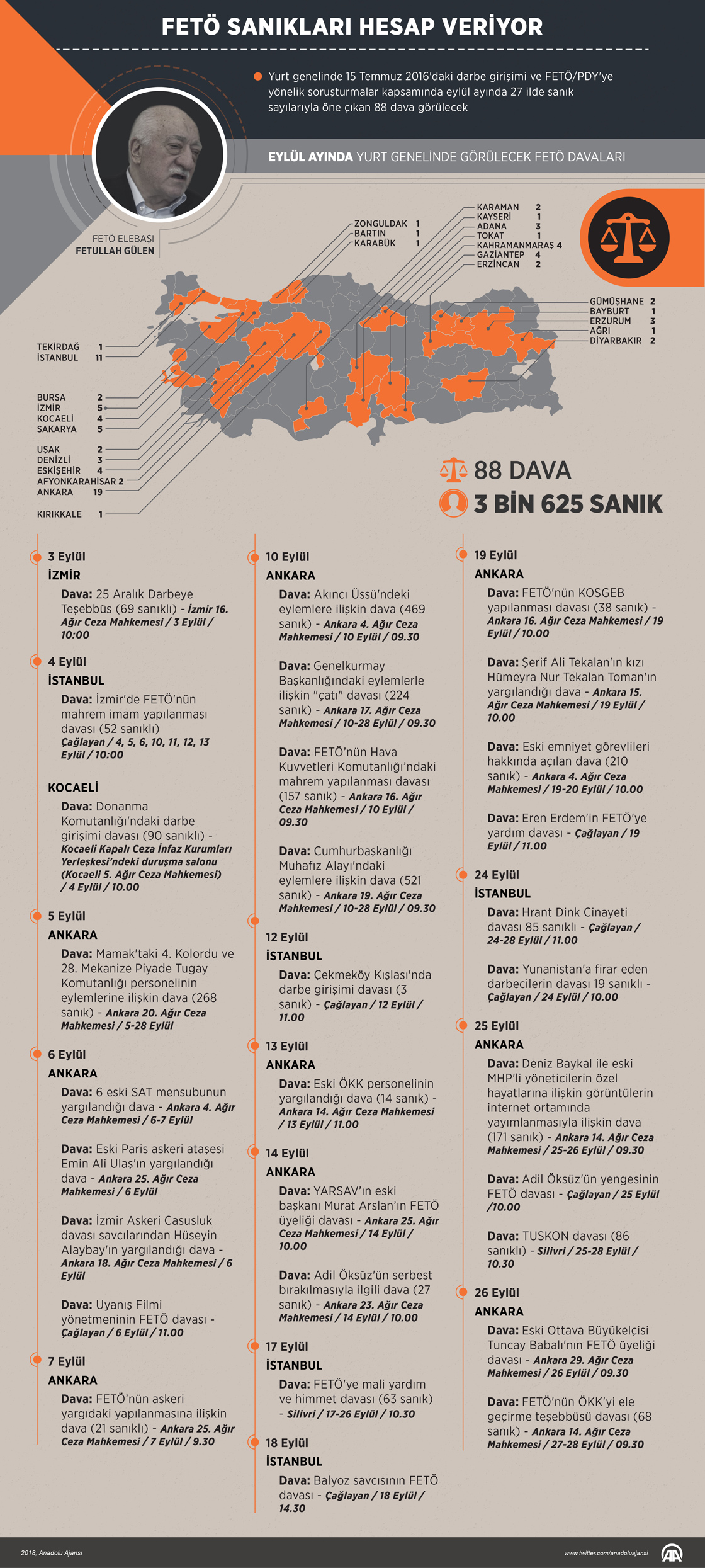 FETÖ sanıkları hesap veriyor