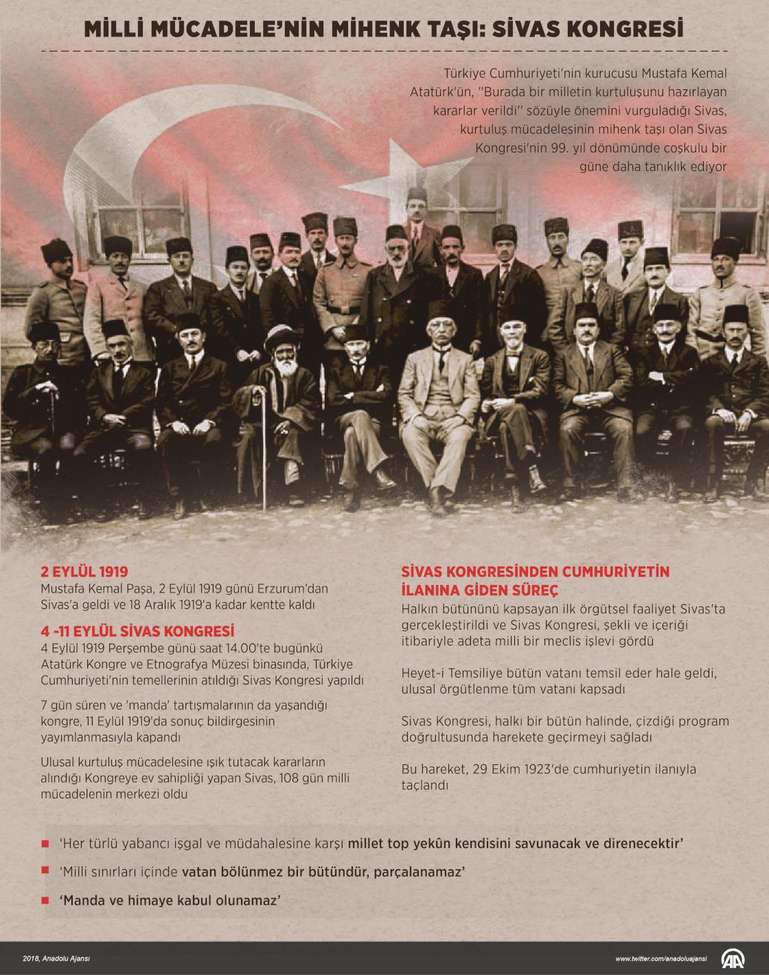 Milli Mücadele'nin mihenk taşı: Sivas Kongresi