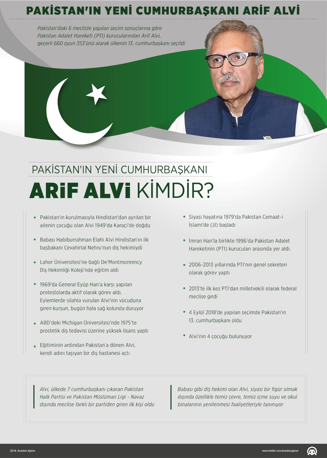 Pakistan'ın yeni cumhurbaşkanı Arif Alvi