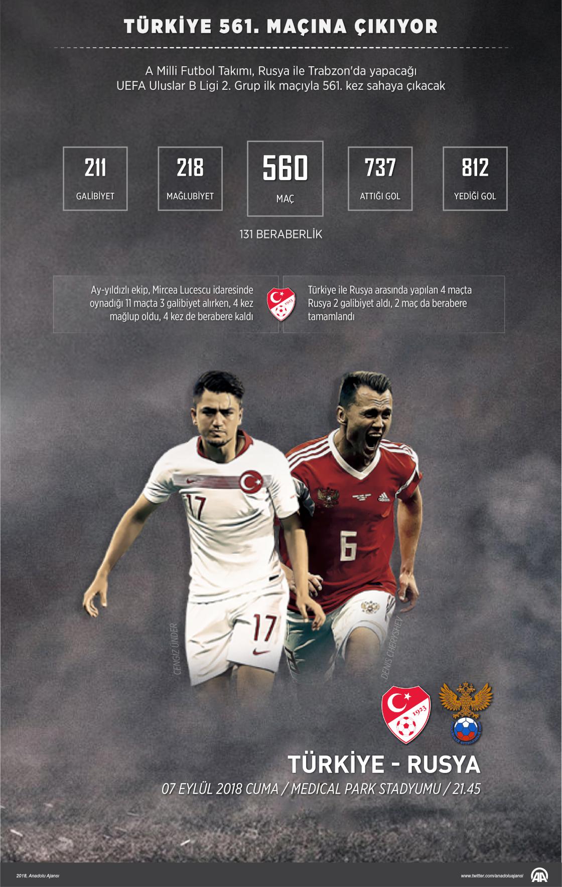 Türkiye 561. maçına çıkıyor