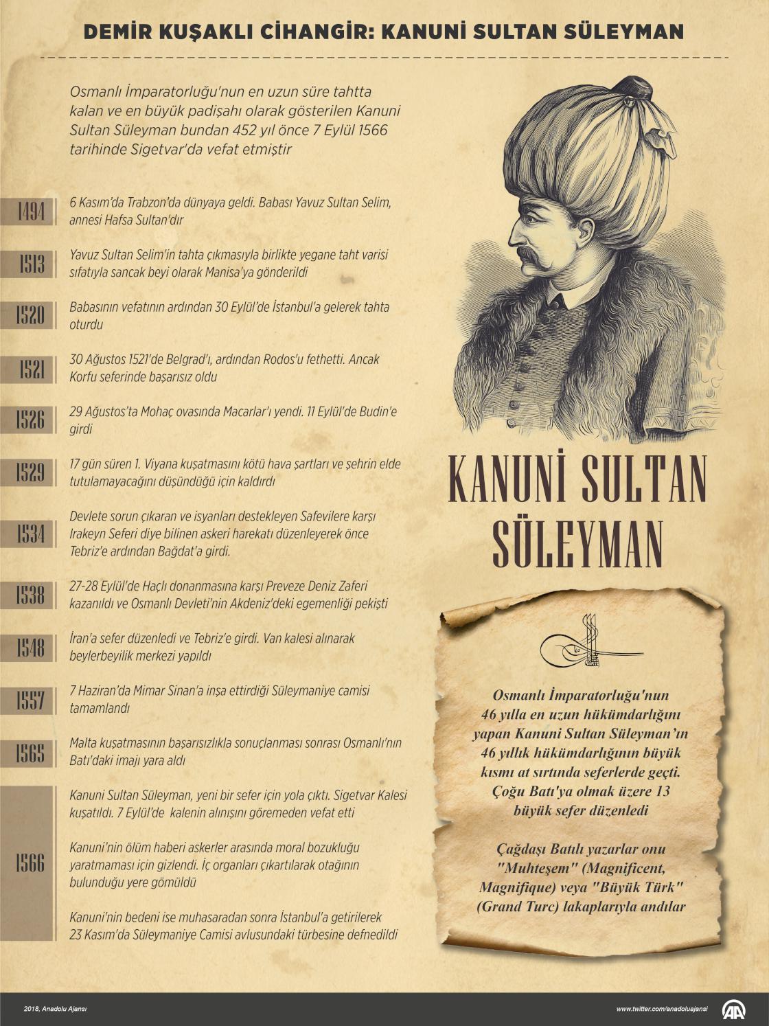 Demir Kuşaklı Cihangir: Kanuni Sultan Süleyman Han