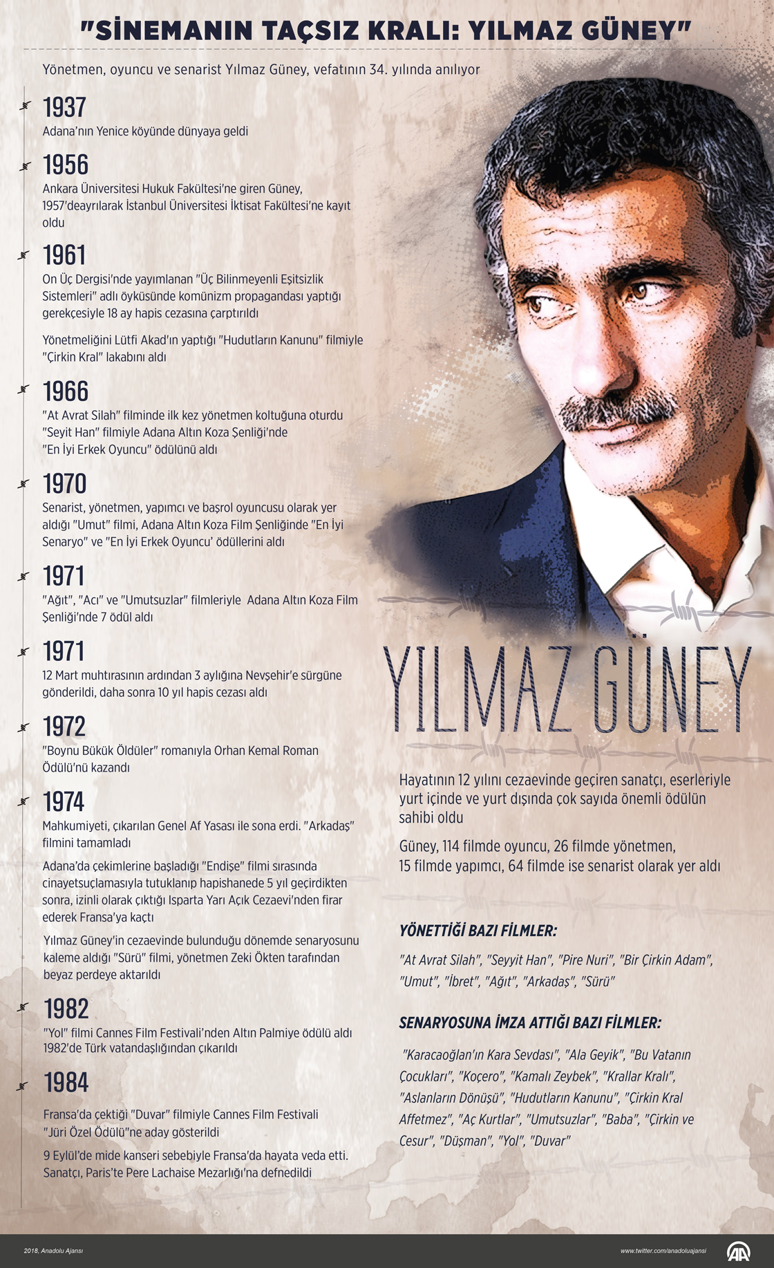 "Sinemanın taçsız kralı: Yılmaz Güney