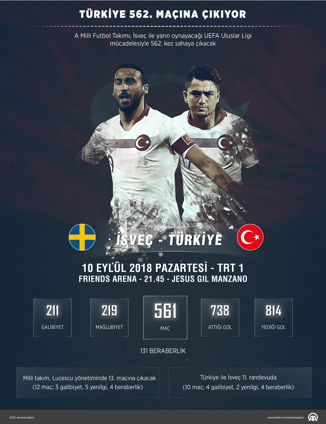 Türkiye 562. maçına çıkıyor