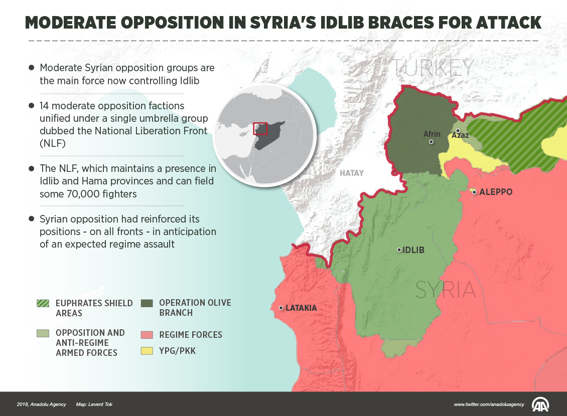 Moderate opposition in Syria's Idlib braces for attack