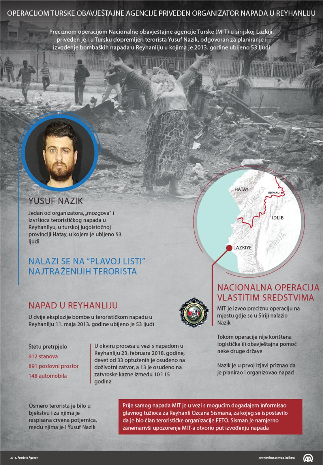 Turski MIT iz Sirije dopremio teroristu Nazika, organizatora napada u Reyhanliju 