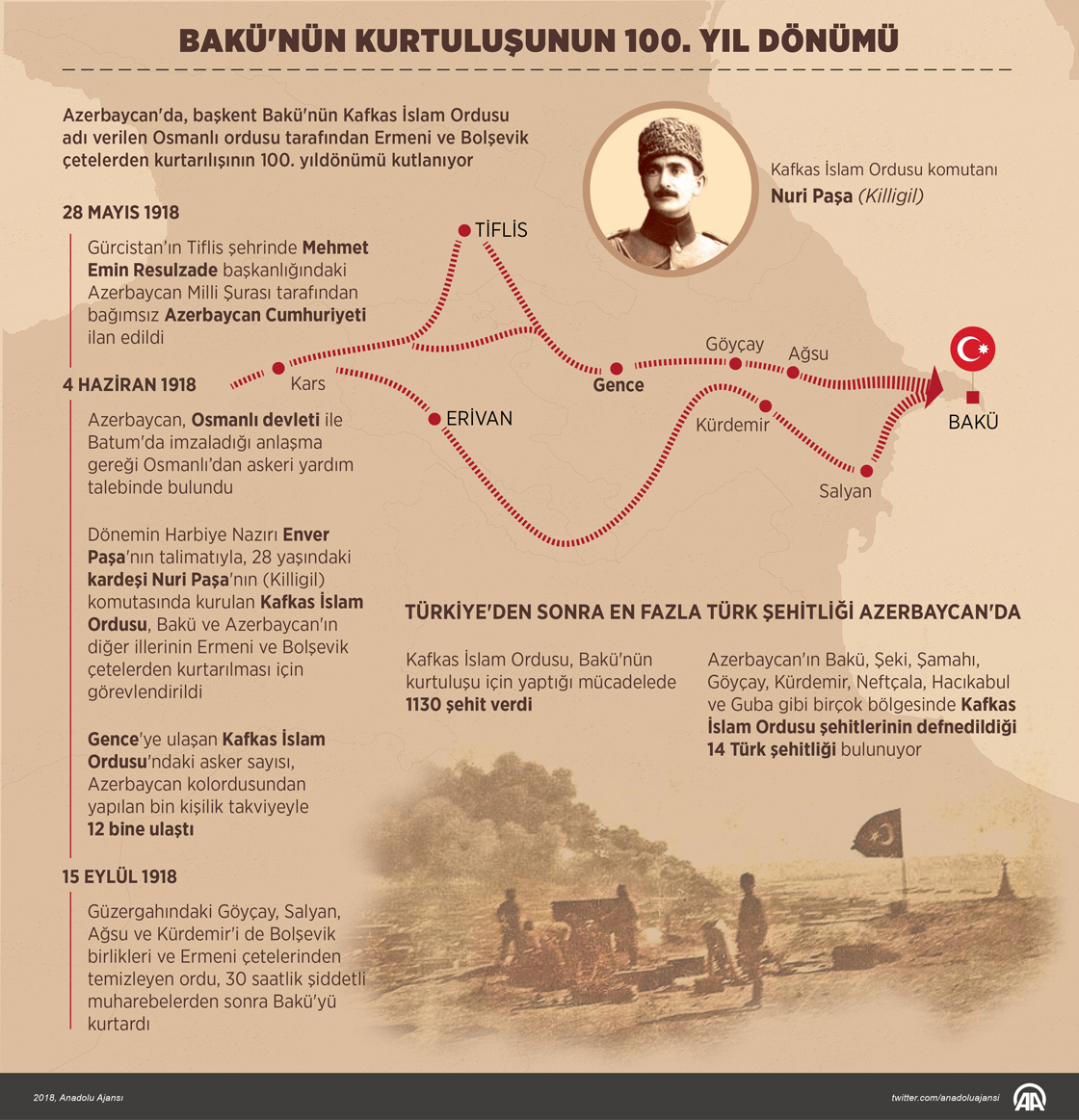 Bakü'nün kurtuluşunun 100. yıl dönümü