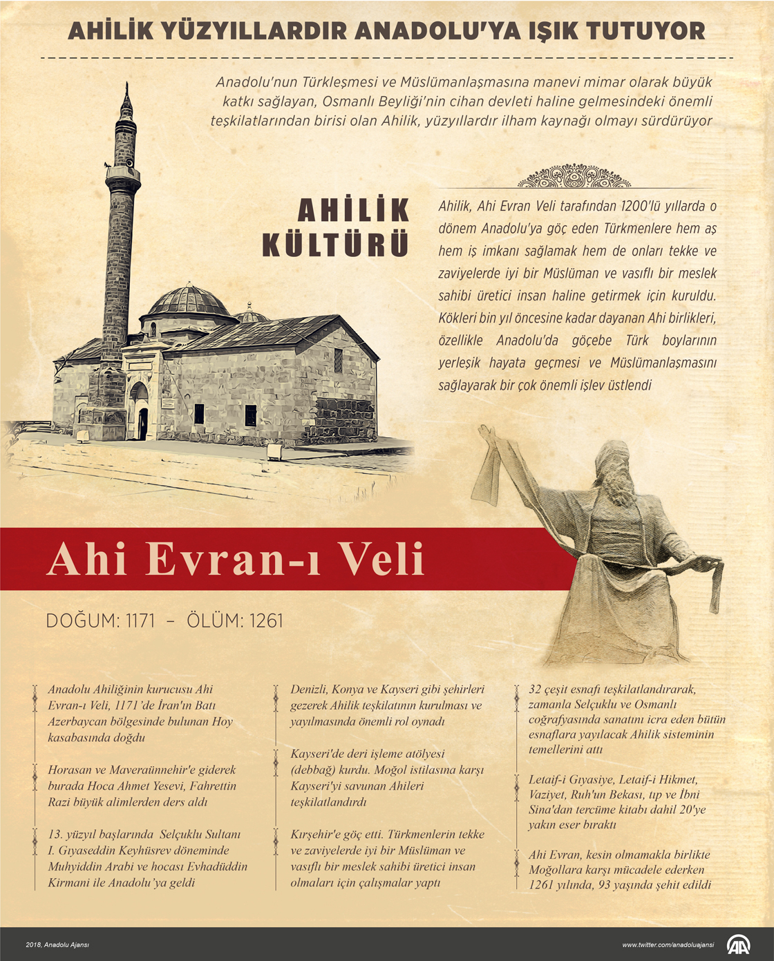 Ahilik yüzyıllardır Anadolu'ya ışık tutuyor