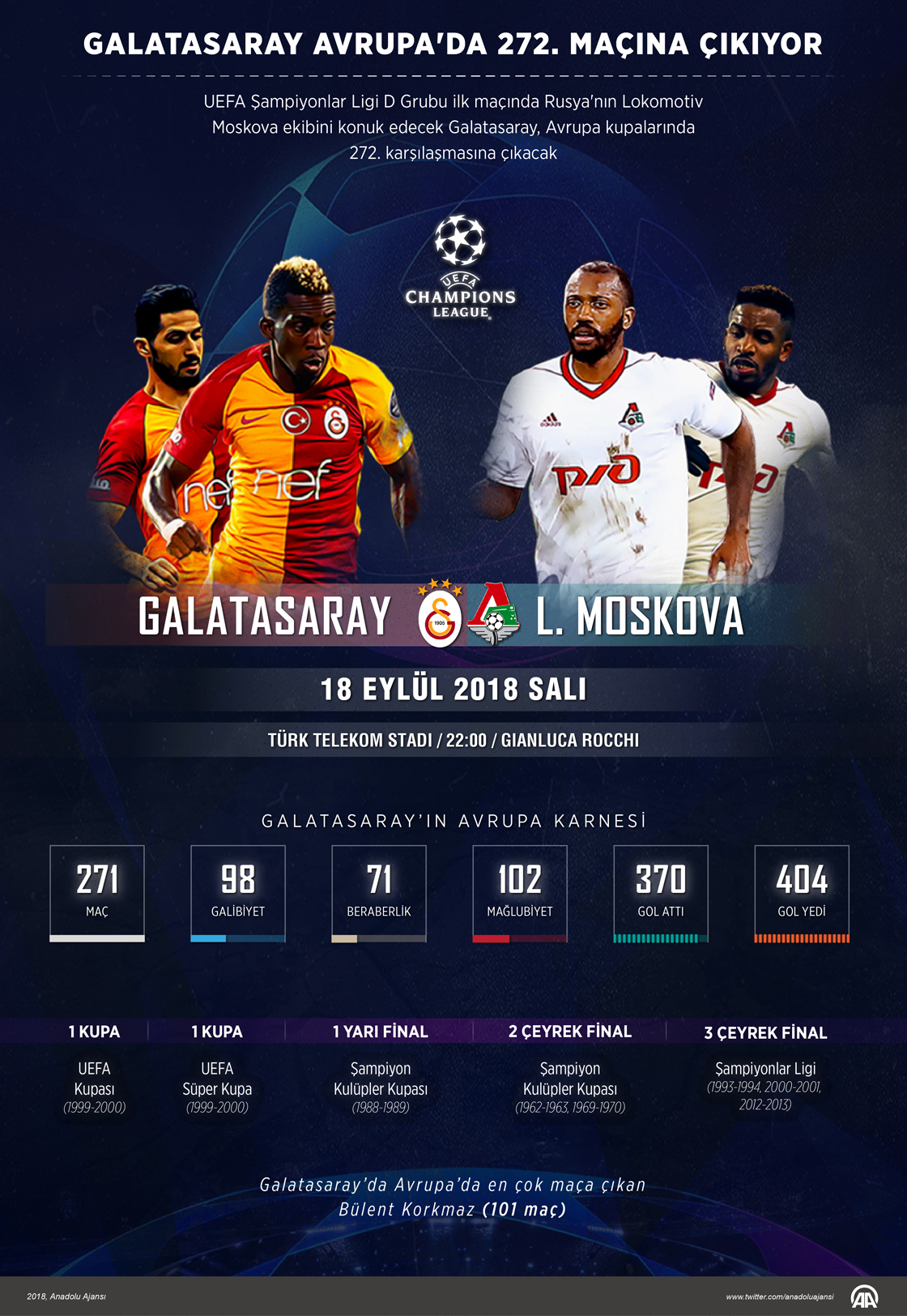 Galatasaray Avrupa'da 272. maçına çıkıyor