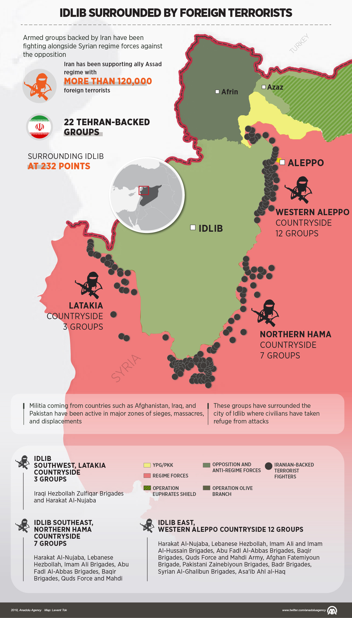 Idlib surrounded by foreign terrorists